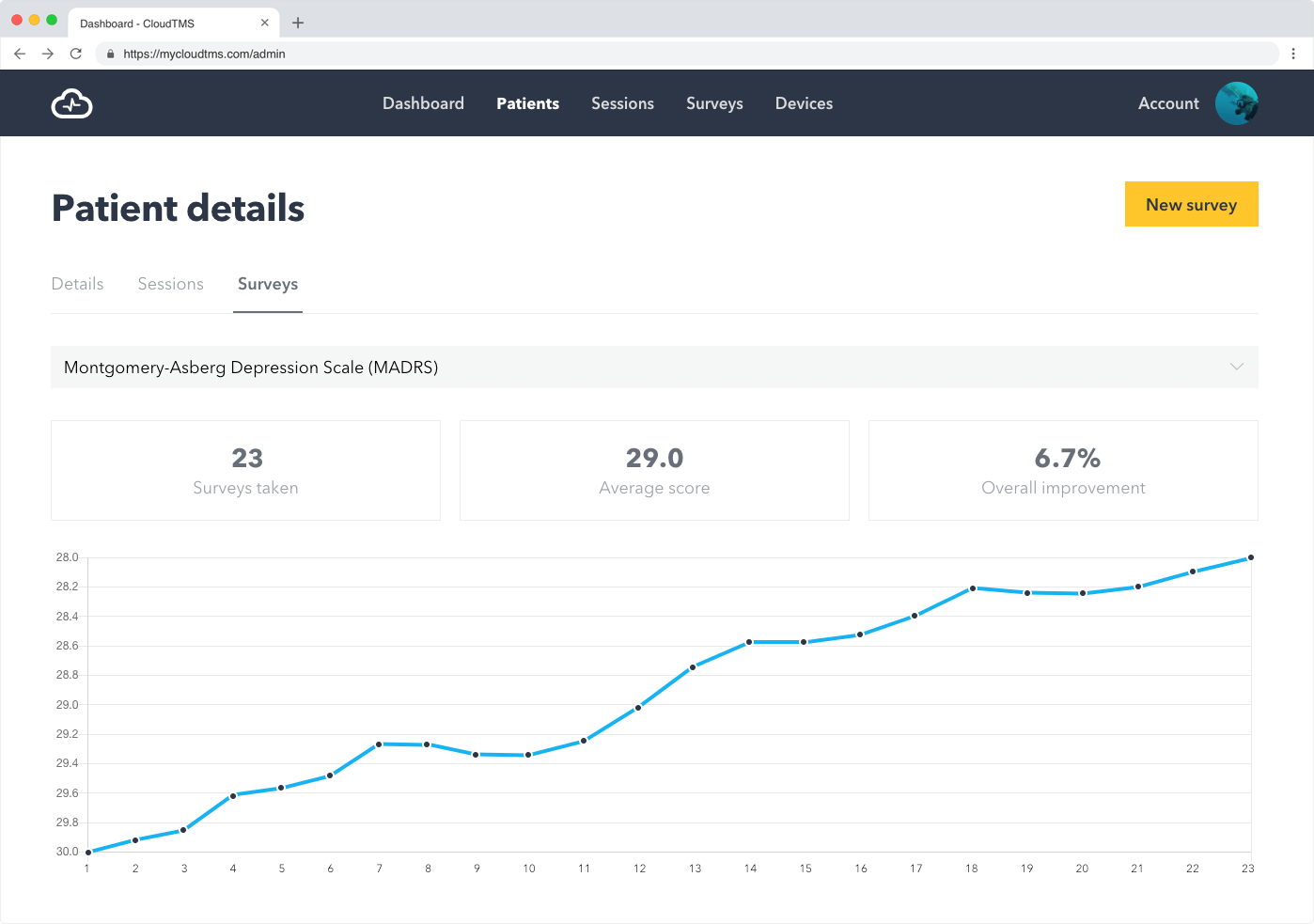 CloudTMS+ Dashboard